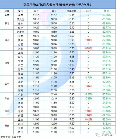 全国最新生猪价格与科技智能预测引领未来生活趋势