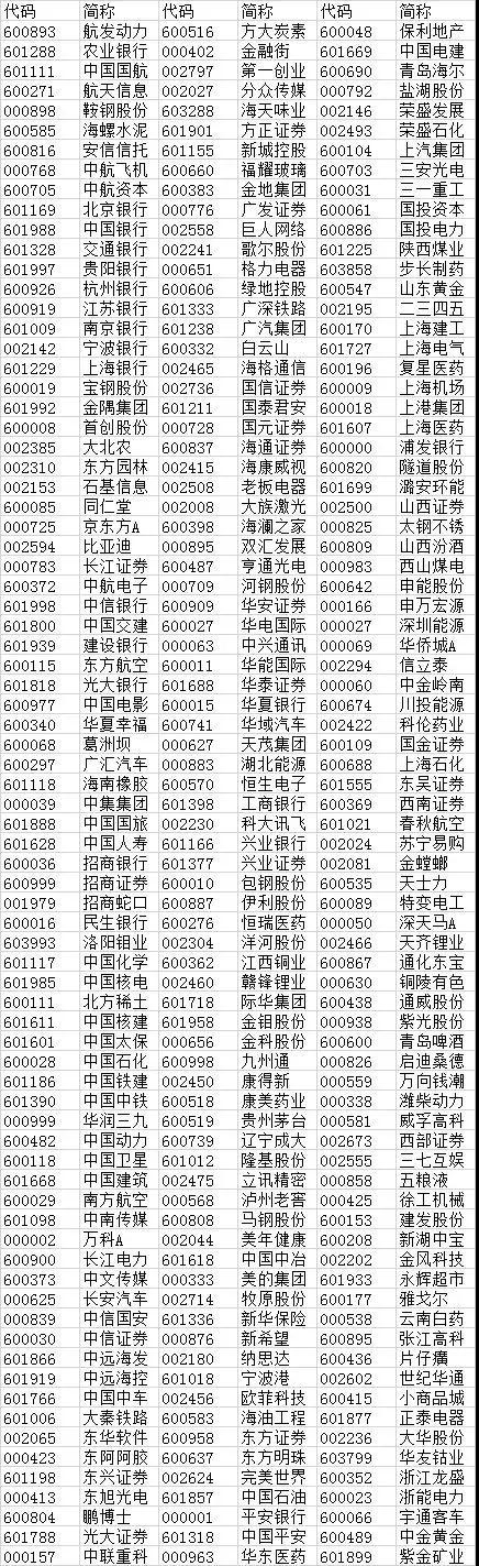 msci中国指数最新名单,重磅更新揭秘MSCI中国指数最新名单✨