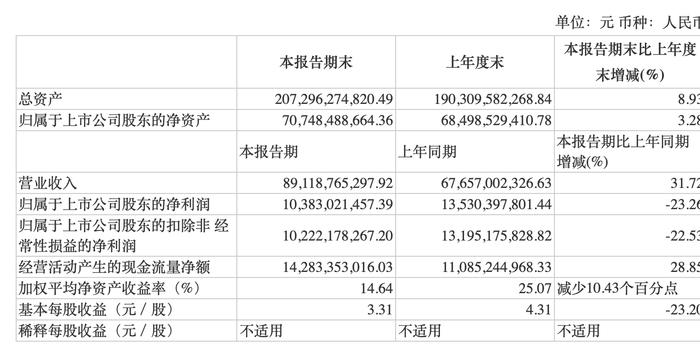 万华化学最新动态与相关论述概述