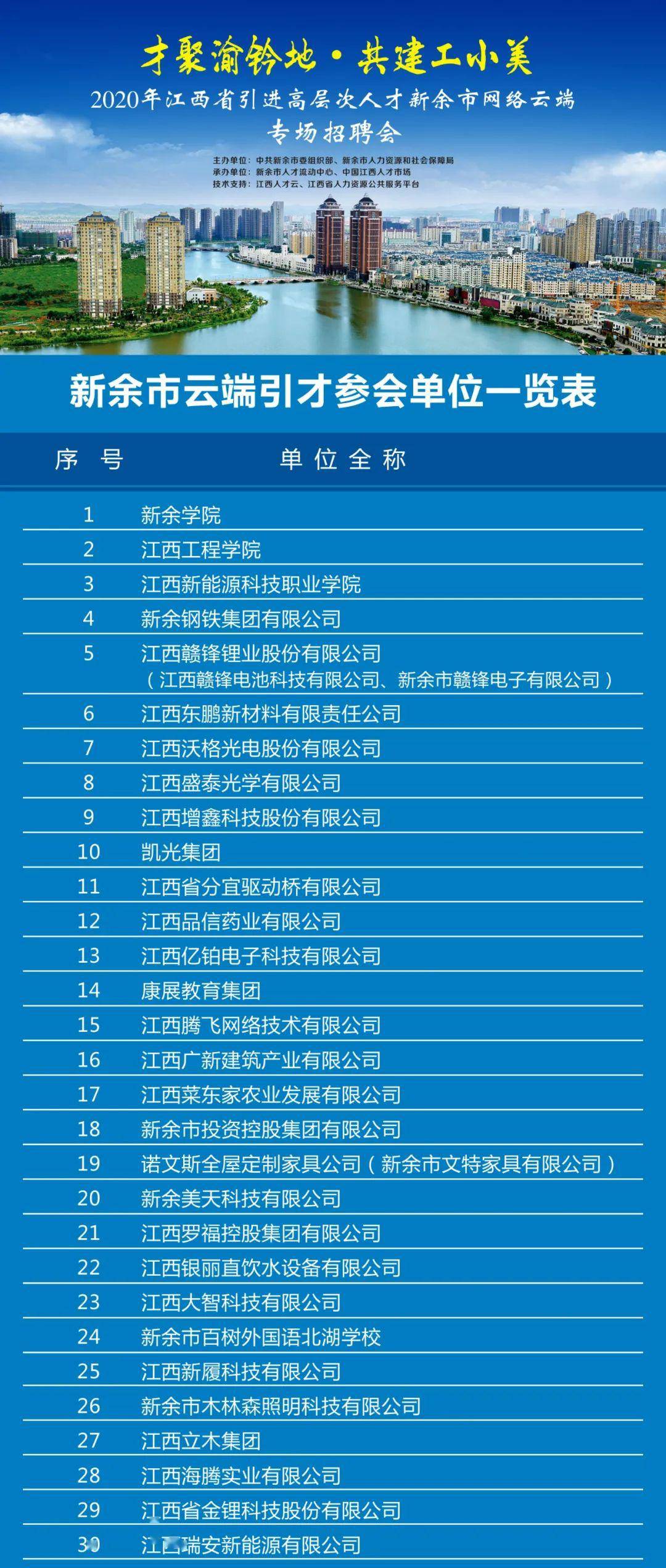 新余本地最新招聘信息汇总