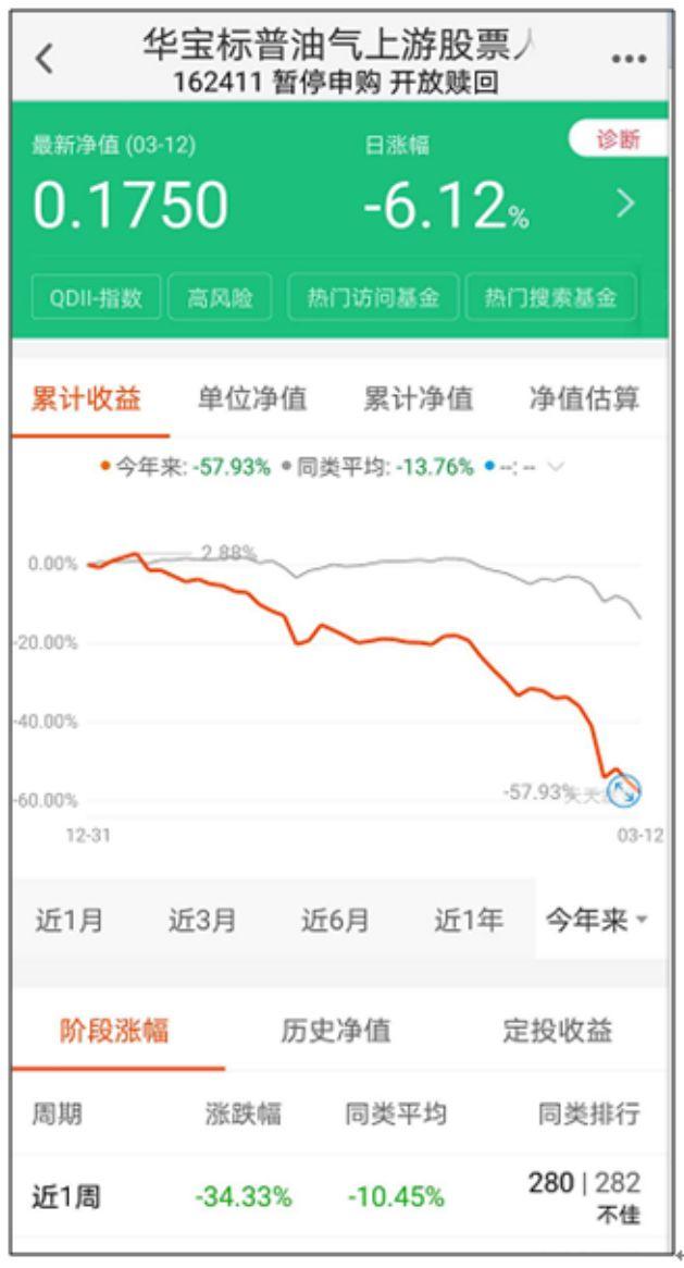 华宝油气基金最新净值，科技助力重塑生活体验新篇章