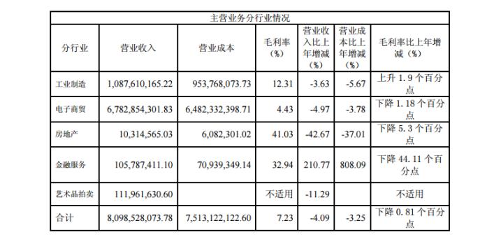 宏图高科最新动态，日常温馨消息速递