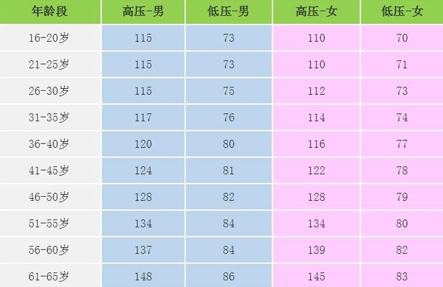 最新血压正常范围标准，寻找内心平静的血压之旅与自然美景的融合