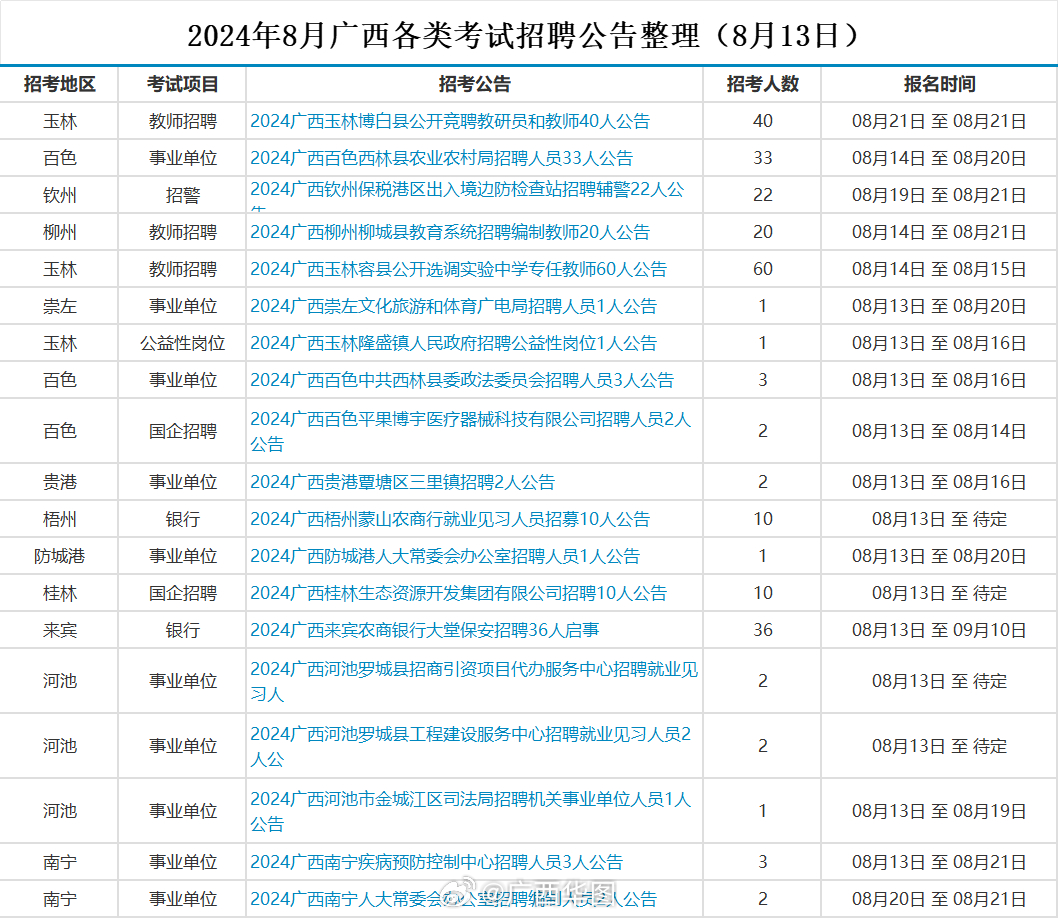 金城江最新招聘信息，学习变化，成就自信与梦想之路