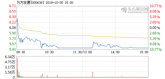 万方发展最新动态，消息更新与温馨日常