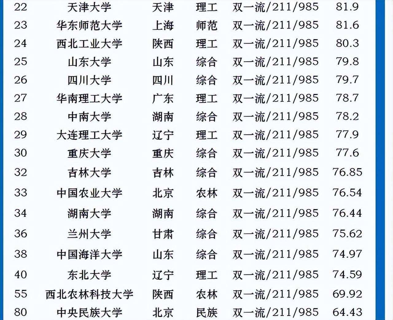 最新全国大学排名榜详解，排名步骤指南与策略分析