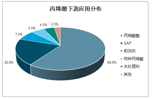 丙烯酸丁酯最新价格走势分析，市场趋势、应用前景及影响因素探讨