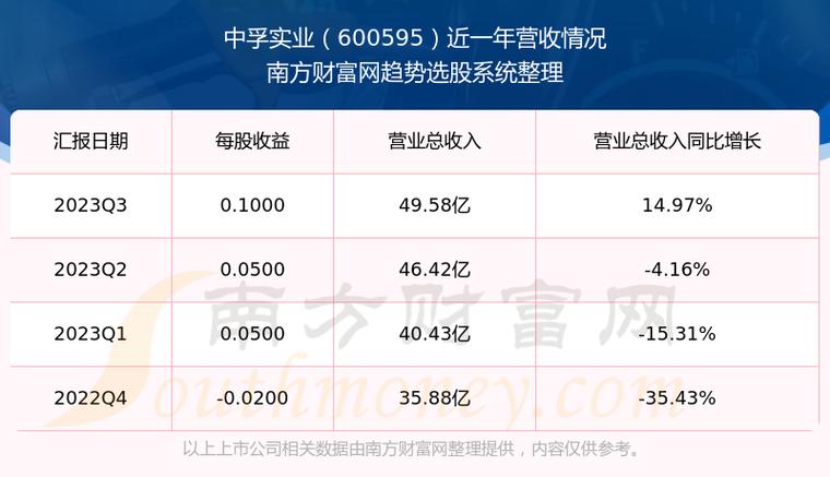 中孚实业最新动态及获取理解技能指南