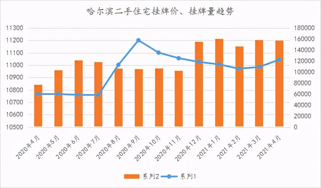 哈密二手房最新动态，市场走势分析与观点阐述