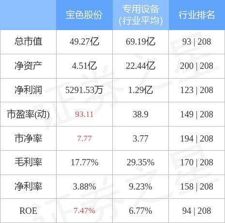 宝色股份最新动态深度分析与观点阐述