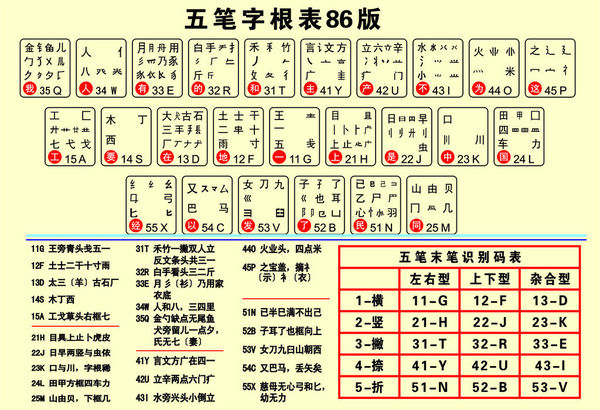 极点五笔最新版，日常小趣事的得力助手