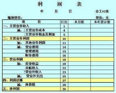 最新损益表格式下的温馨日常记录