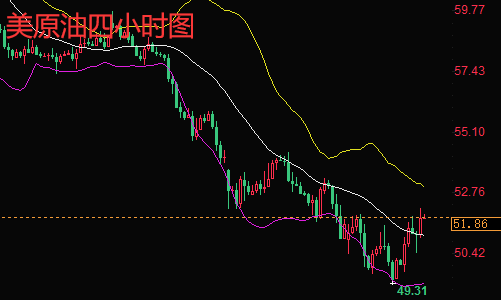 今日原油走势最新分析及建议