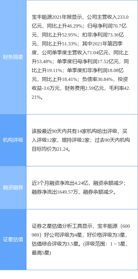 宝丰能源最新招聘信息发布，影响与展望的观点分析