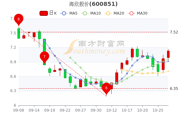 行业标杆历程