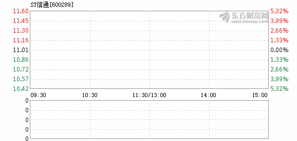 ST信通最新动态，城市通信奇缘揭秘