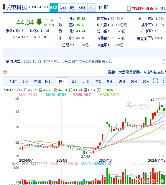 长电科技，新时代的科技领航者最新公告发布