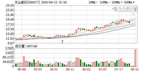 天山股份重组最新动态，积极变化铸就自信与成就感，砥砺前行！