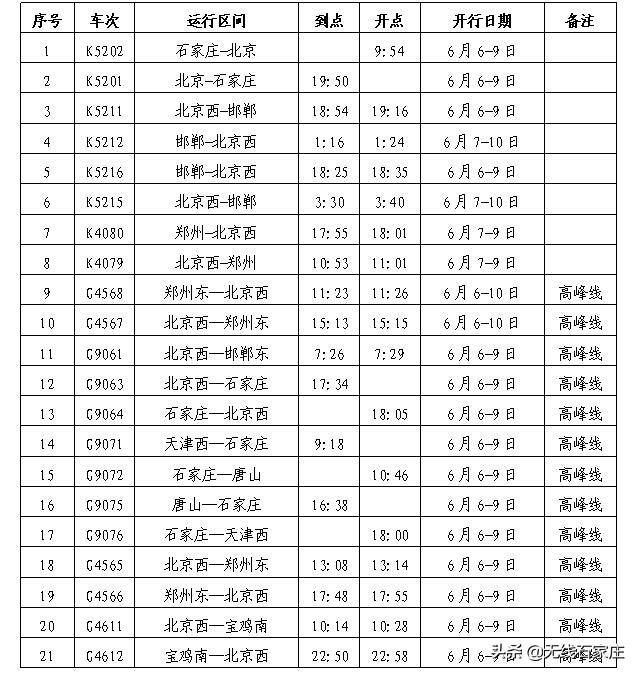 石家庄列车时刻表最新更新