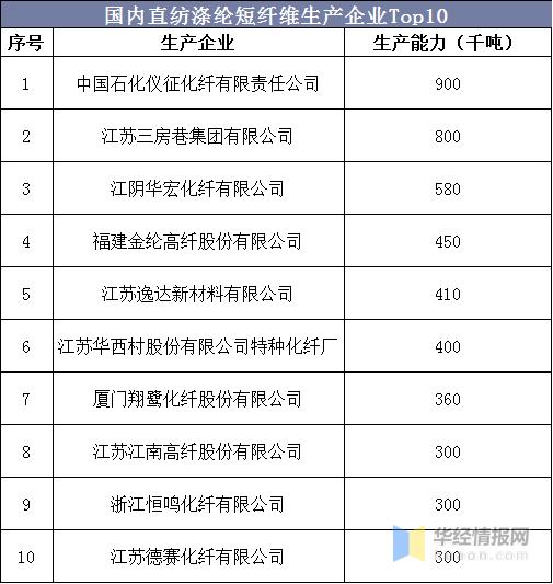 时代背景下的涤纶短纤维最新市场价格洞察