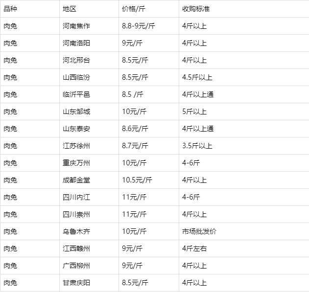 今日兔毛价格行情更新