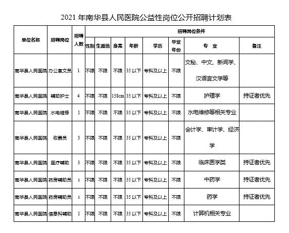 天门最新招聘信息全解析，如何轻松获取理想职位？