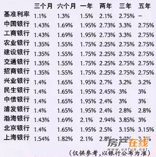 西安最新房贷利率解析，洞悉市场趋势，抓住最佳贷款机遇