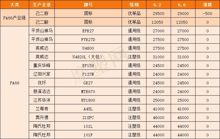 纯苯价格动态更新，最新行情、背景分析与时代影响力