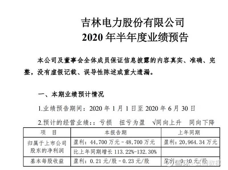 吉电股份最新动态与行业消息速递📢