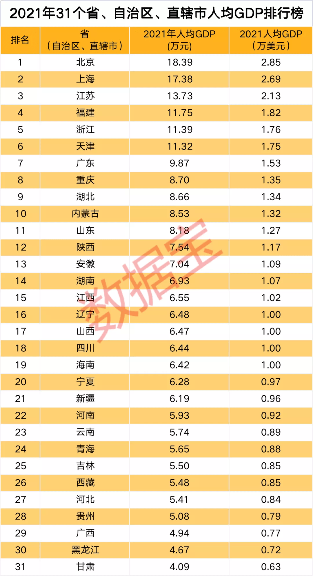 最新世界各国GDP排名概览