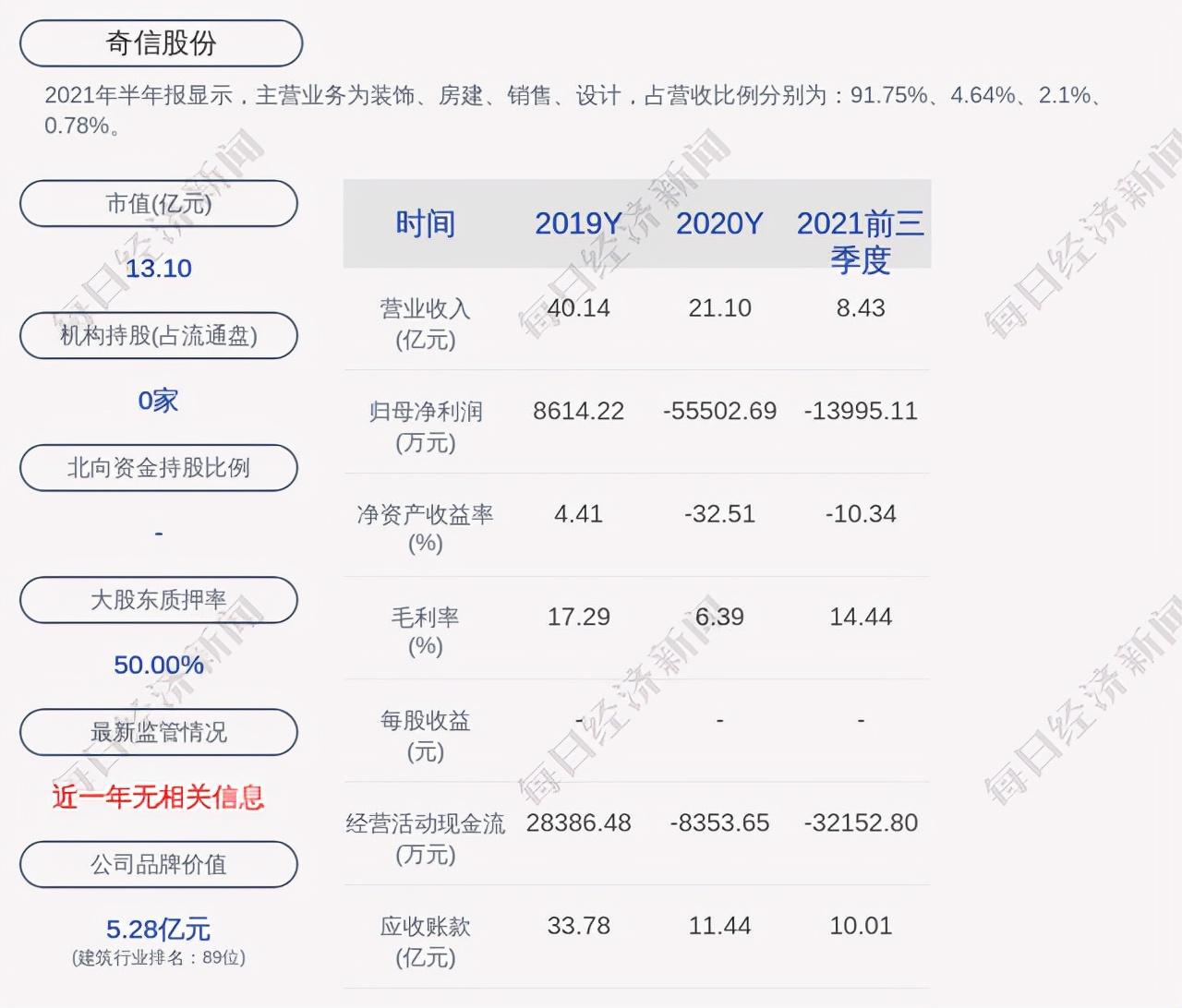 洪涛股份最新动态更新，最新消息汇总