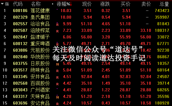 道达投资手记，记录投资世界的演变与成长之路