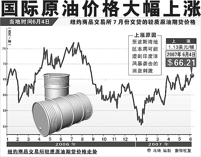 国际原油期货最新行情解析，多方观点分析与未来展望