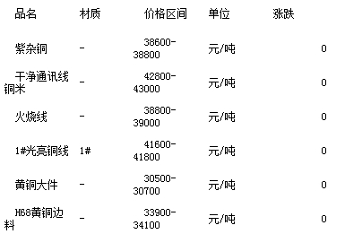 山东废铜价格最新行情深度解析与观点论述