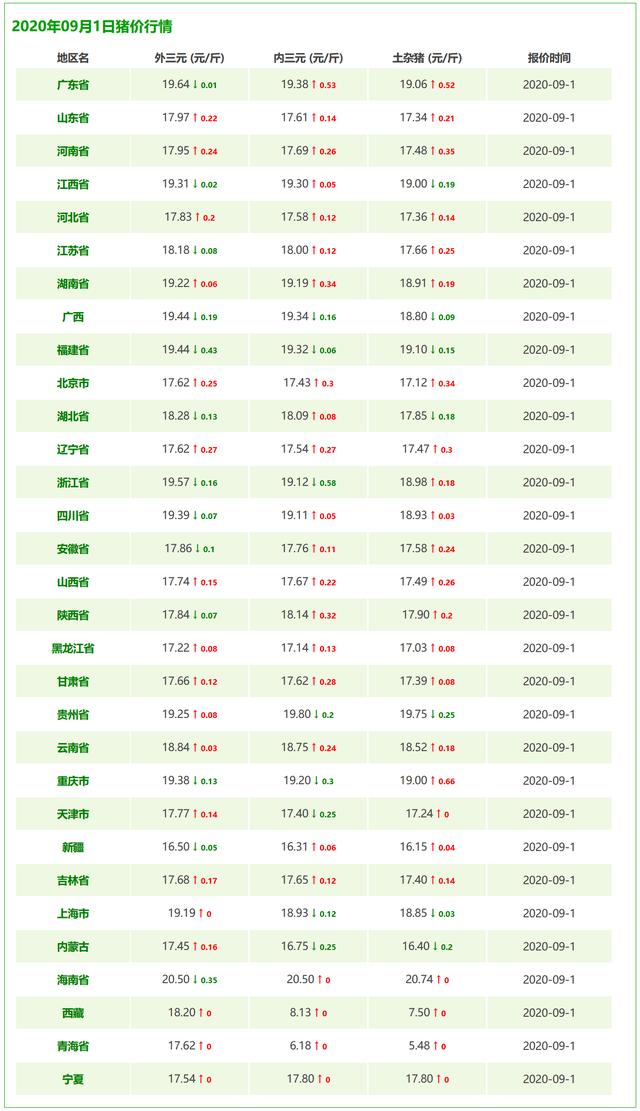 今日全国猪价最新动态，价格表、深度分析与观点阐述