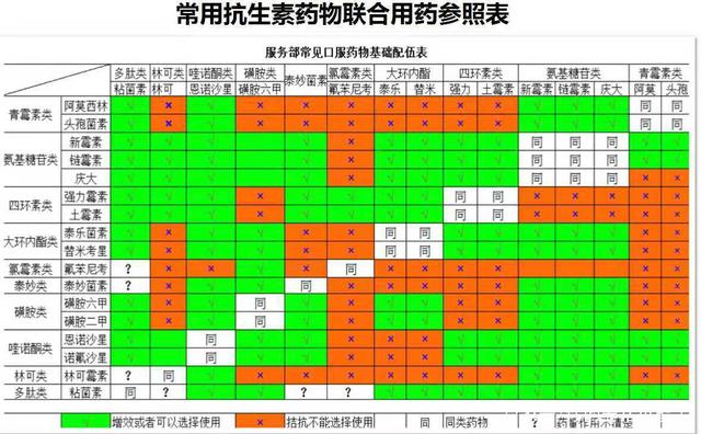 药物配伍禁忌表最新图，科技助力医药管理，助力健康生活