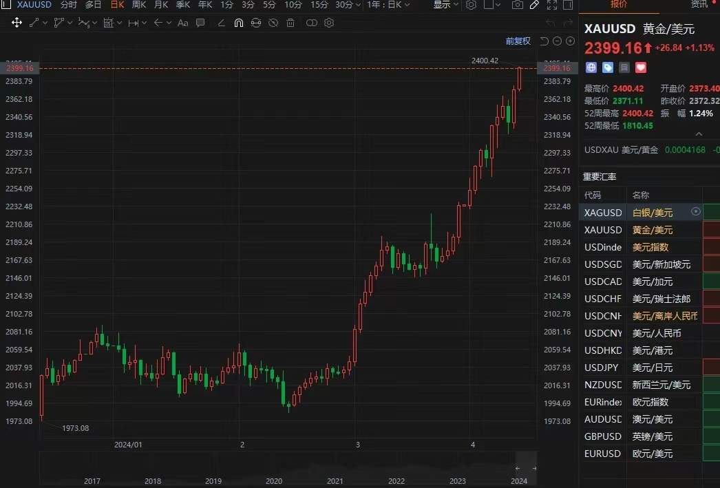 国际最新金价指南，获取与理解金价信息的方法与途径