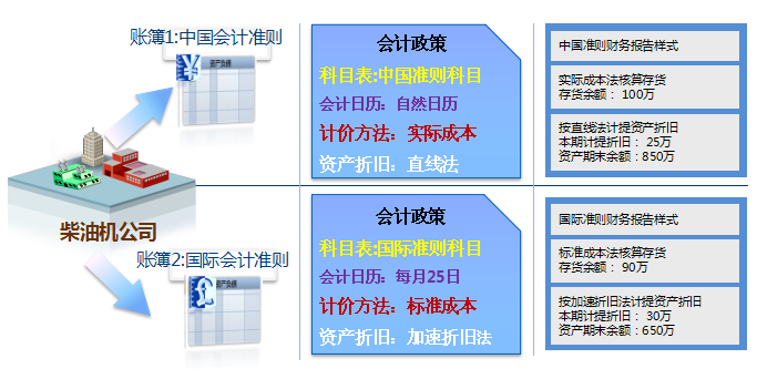 最新会计准则引领会计革命，科技产品介绍与未来探索之路