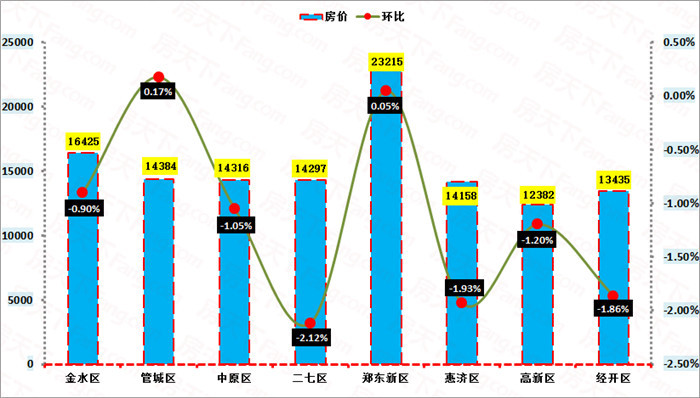 郑州房价走势最新消息更新，热门楼市动态揭秘