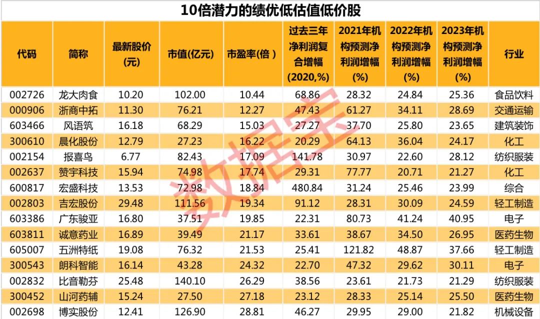 揭秘最新最准的3D号码预测技巧，精准预测3D号码不再是秘密