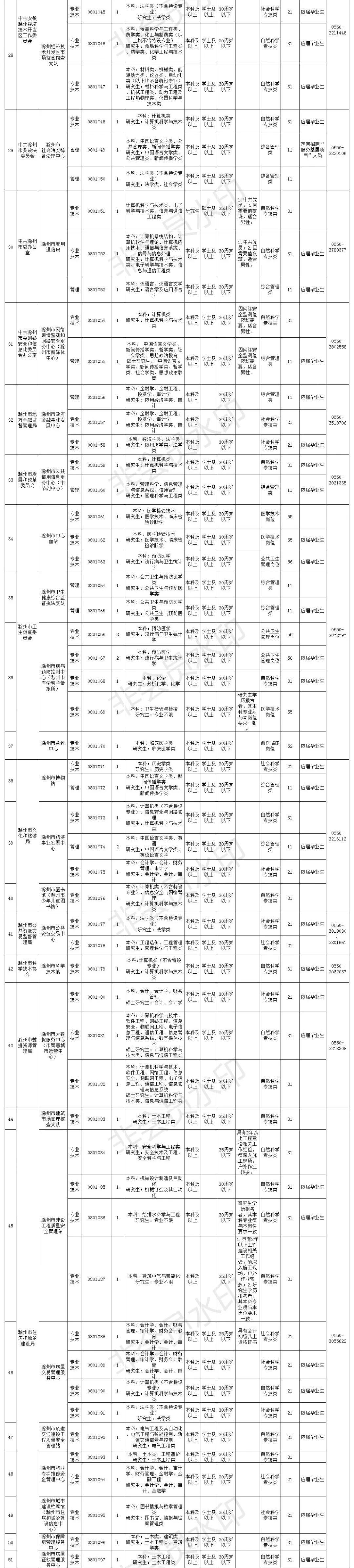 e滁州最新招聘全面解析，求职与招聘的交汇点