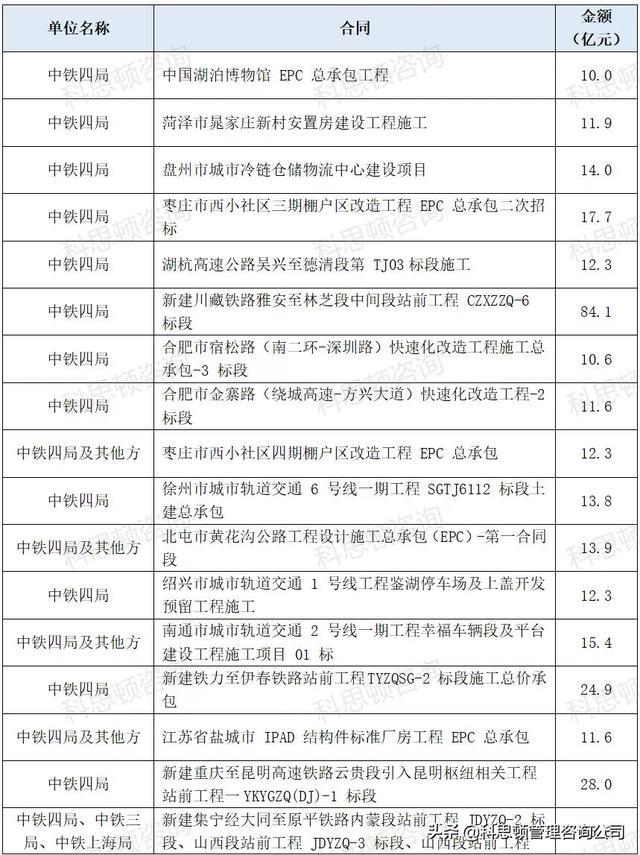 中铁四局最新中标项目，深入自然的探索之旅