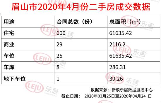 眉山二手房最新出售信息及市场现状与前景分析