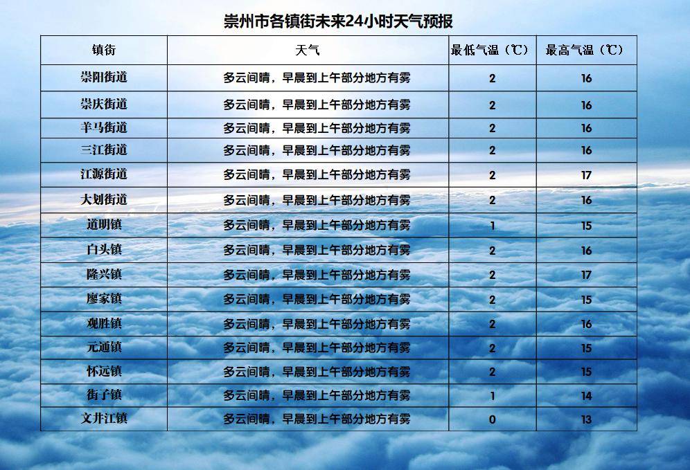 气象台最新天气预报发布，天气动态一目了然🌦️🌞