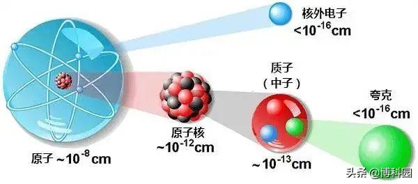 硼中子治疗肿瘤最新动态与步骤指南