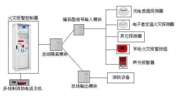 火灾自动报警系统设计规范最新版，小巷中的隐藏瑰宝揭秘