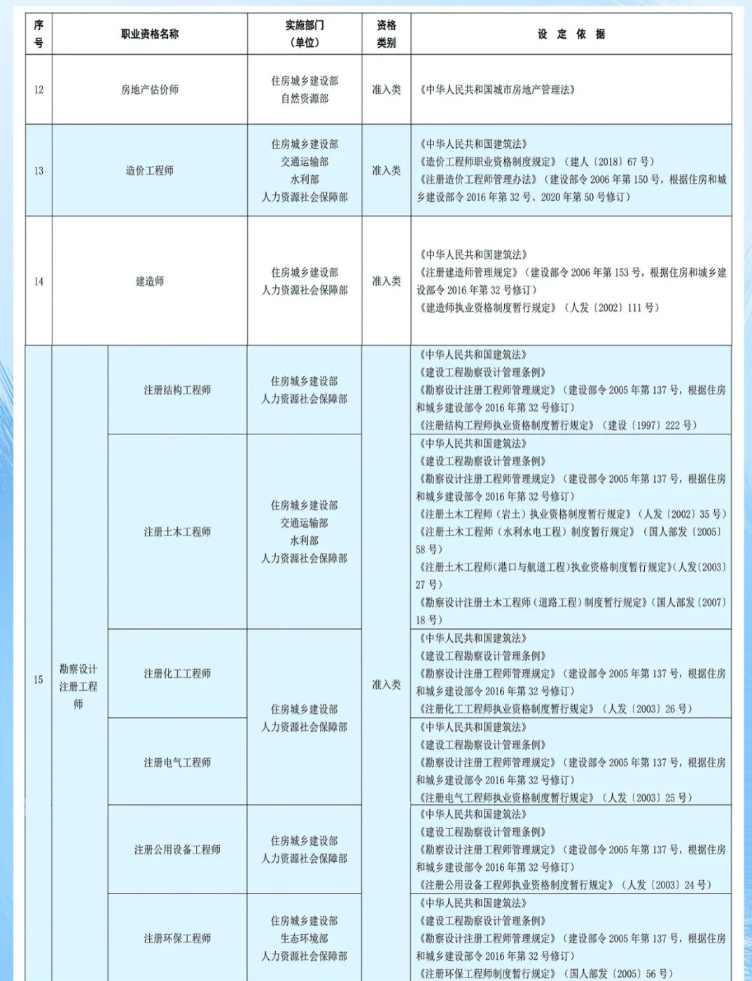 最新国家职业资格证书概览，重要性、一览表及个人观点分析