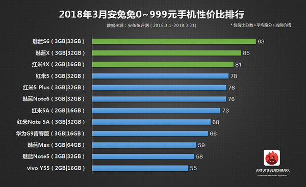 手机性能排行榜最新更新，小巷中的秘密科技殿堂揭秘