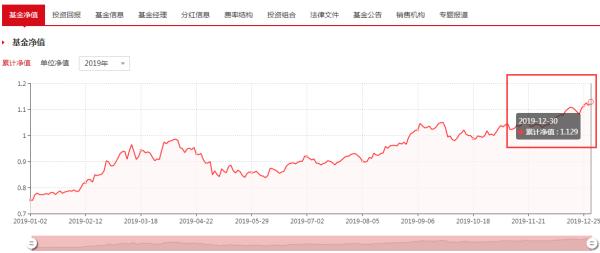 481001基金今日最新净值查询及查询步骤详解