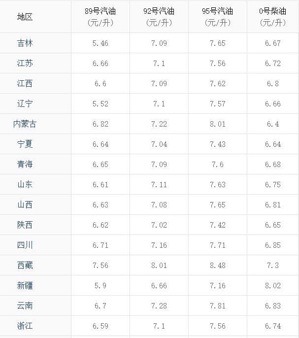 今日油价调整最新消息及市场走势深度解析，价格动态与市场反应